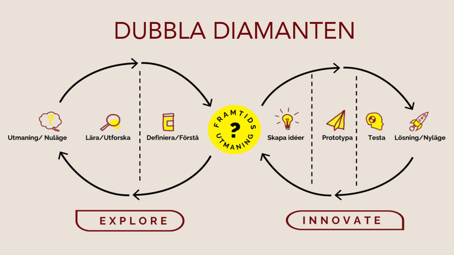 Skiss på designprocessen: Dubbla diamanten.